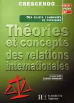 Théories et concepts des relations internationales