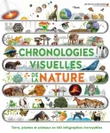 Chronologies visuelles de la nature. Terre, plantes et animaux en 140 infographies incroyables Chronologies visuelles de la nature. Terre, plantes et animaux en 140 infographies incroyables