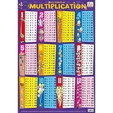 Multiplication ; posters recto verso