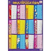Multiplication ; posters recto verso